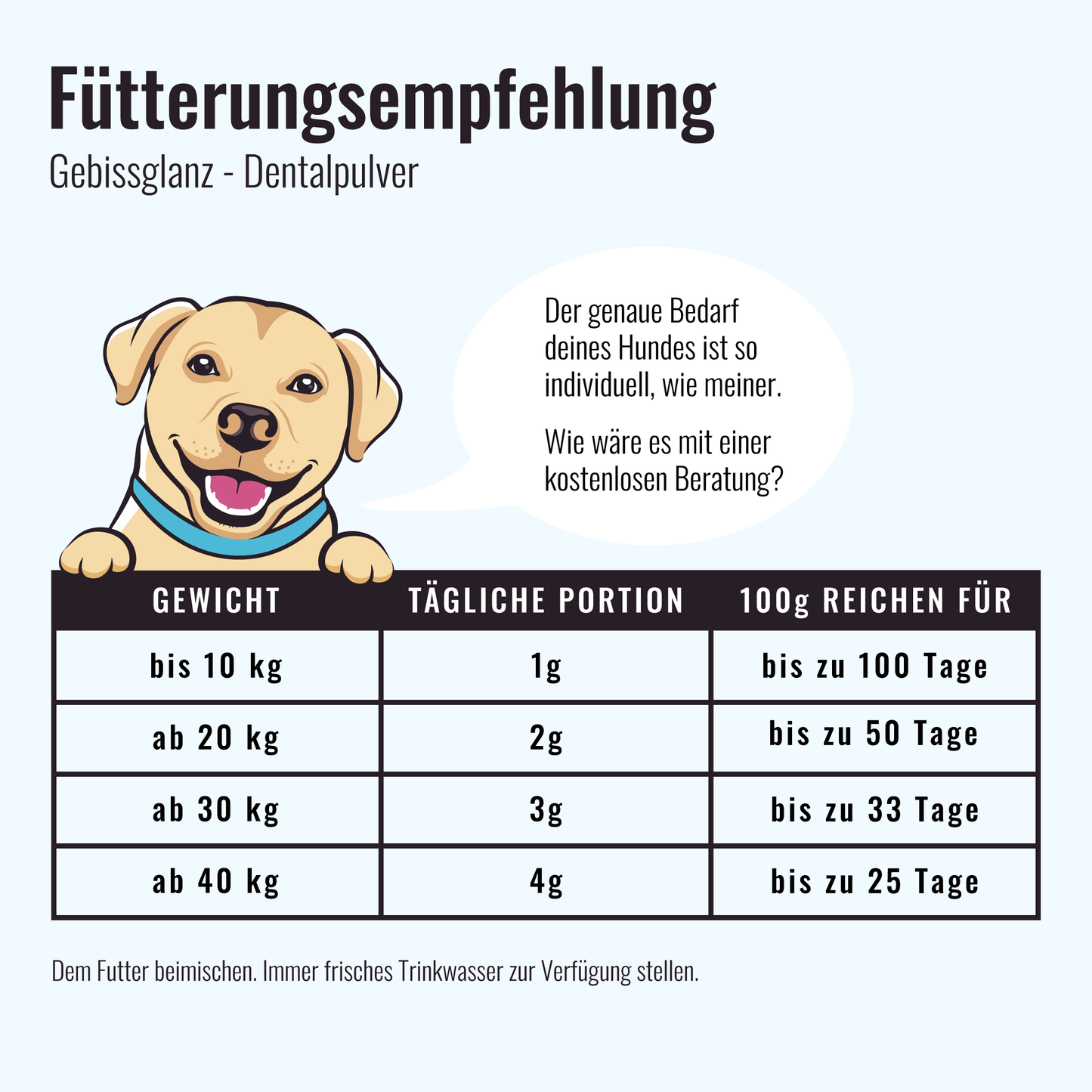 Dentalpulver Gebissglanz - Gegen Zahnstein & Mundgeruch