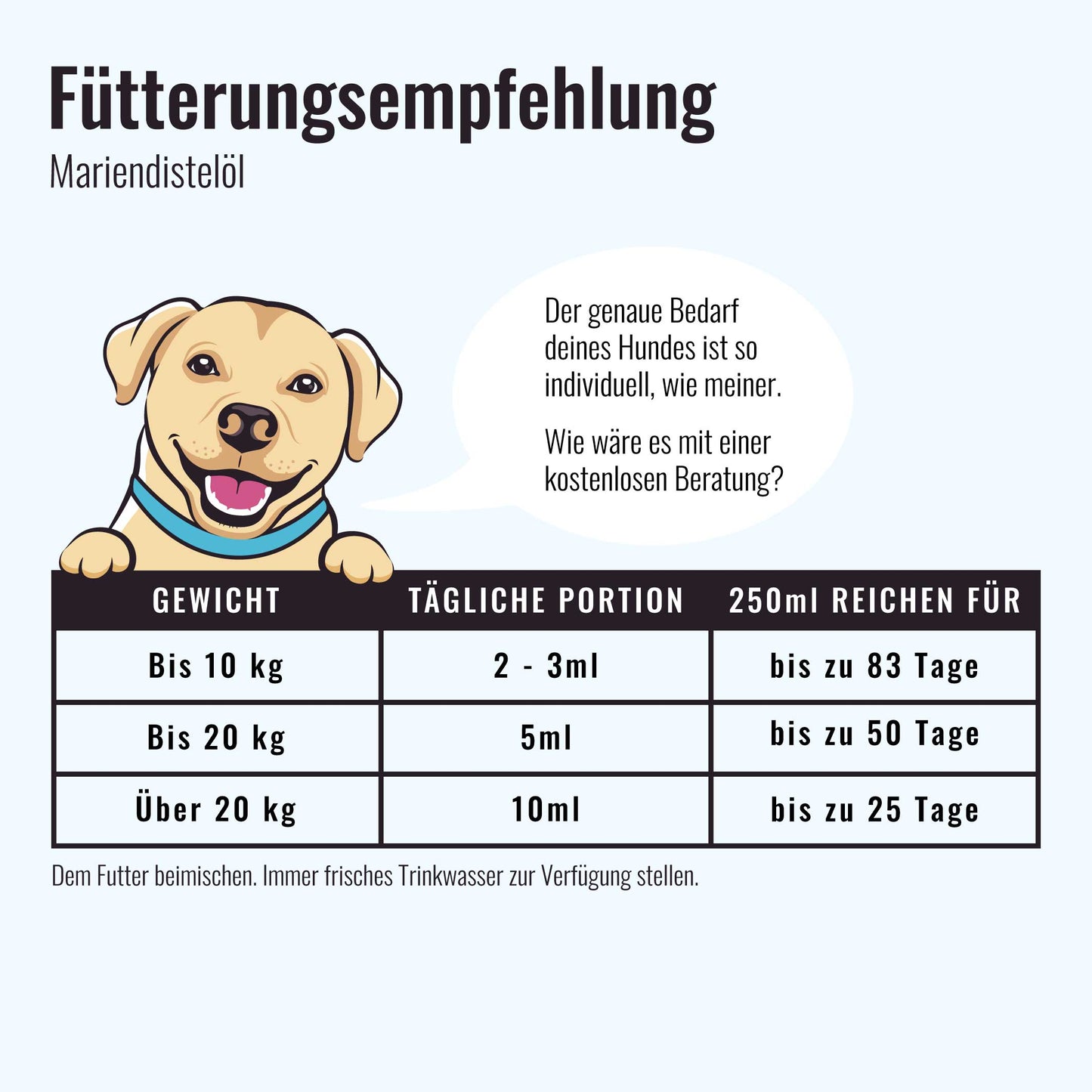 Mariendistelöl - Für gesunde Leber, Haut & Fell