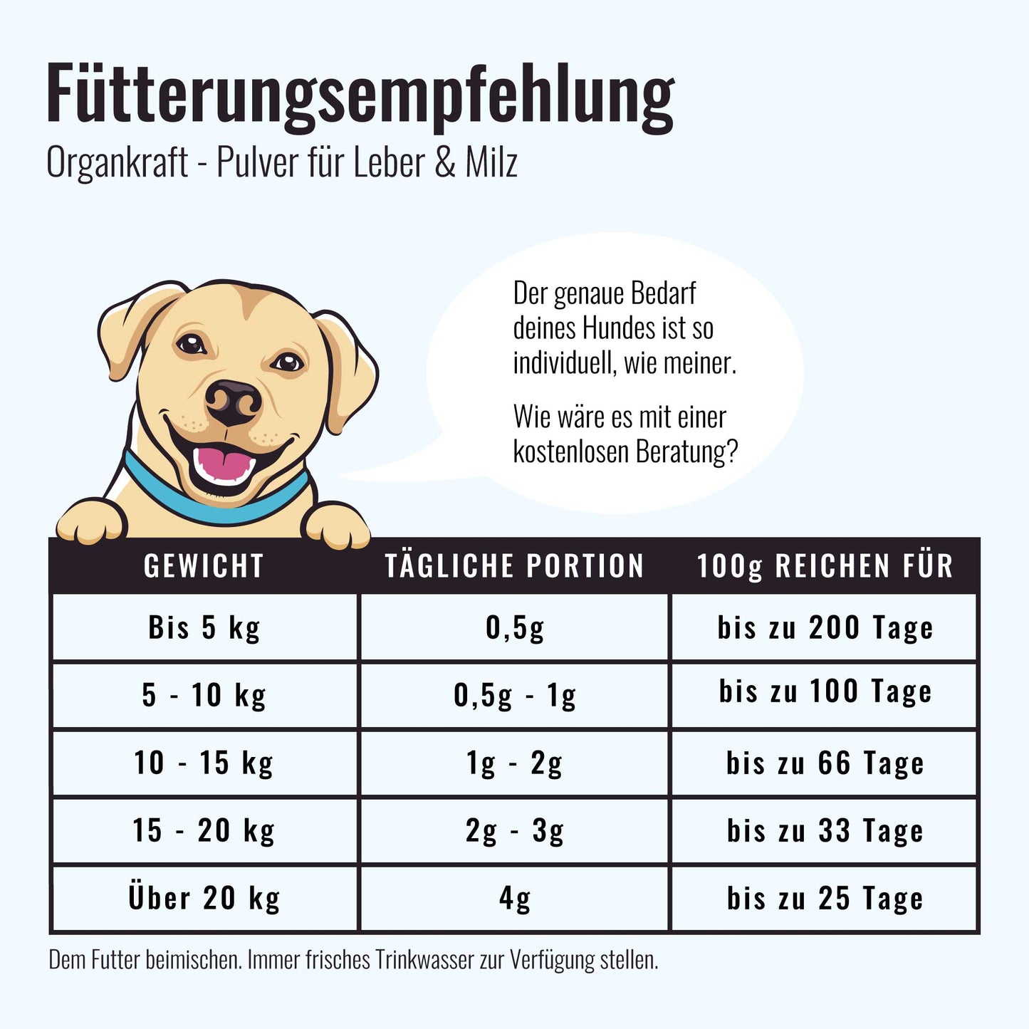 Organkraft - Leber- und Milzpflege leicht gemacht