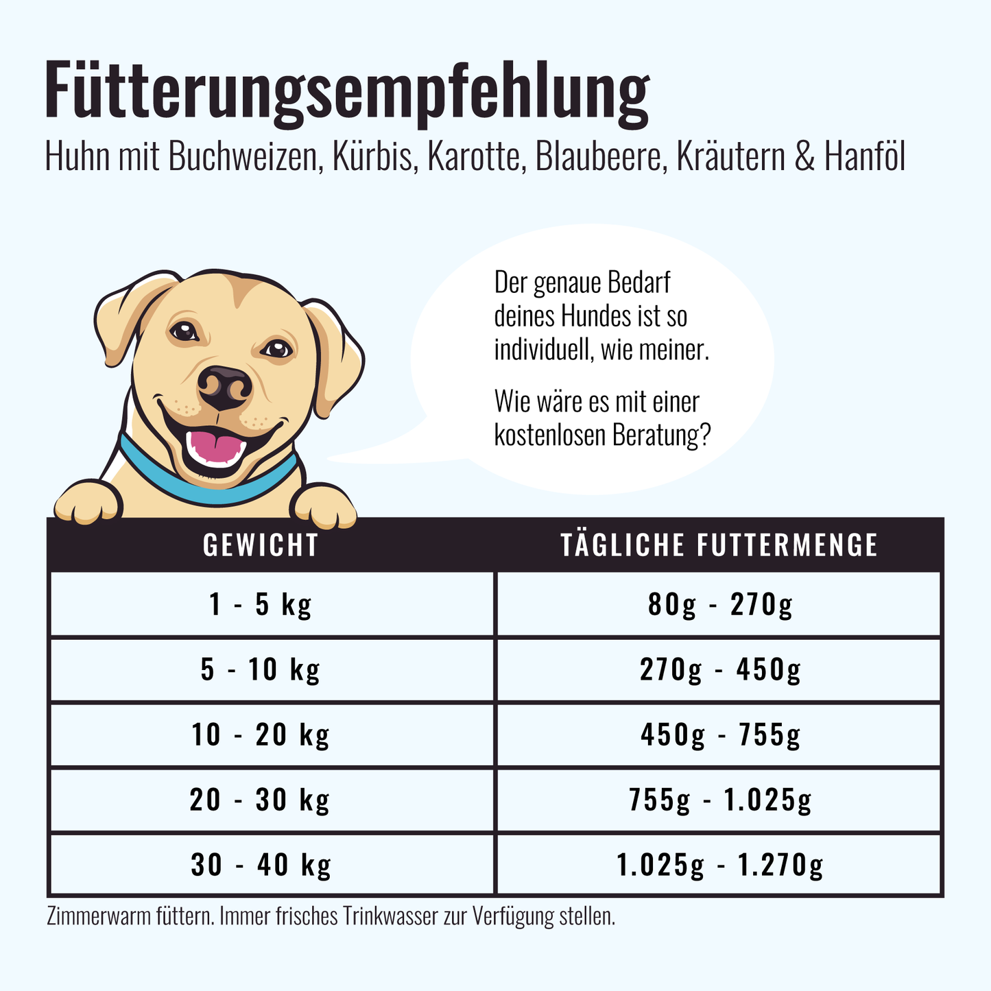 Nassfutter Huhn | Adult