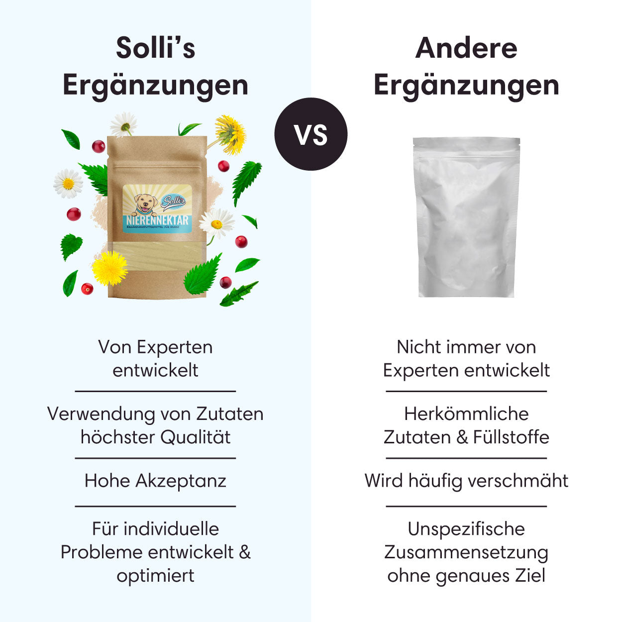 Nierenpulver Nierennektar - Für starke Nieren