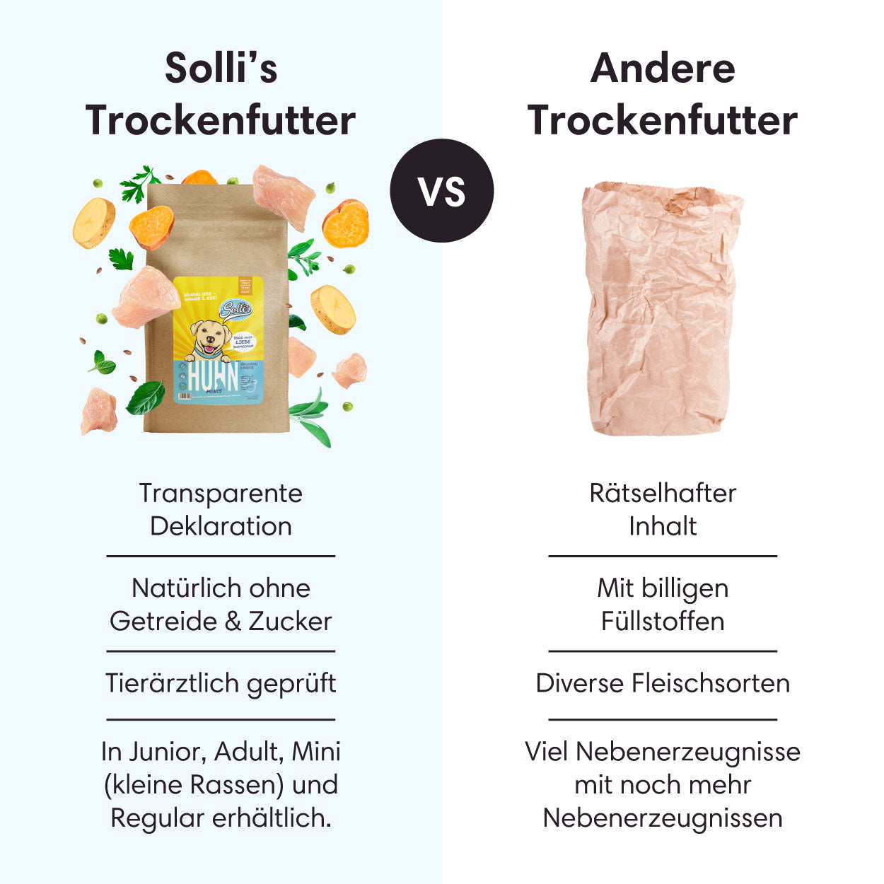 Trockenfutter Huhn-Minis | kleine Rassen